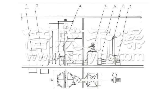 喷雾干燥制粒机结构示意图